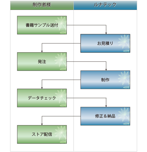 Rhinoceros ver.5入門